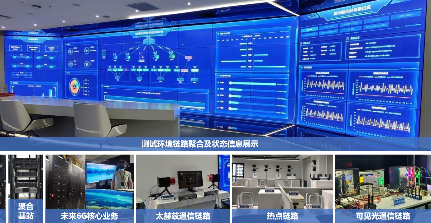 尊龙凯时 - 人生就是搏!“面向6G无线高速接入原型系统及测试环境（EAGLE 6G）”测试能力突破800Gbps